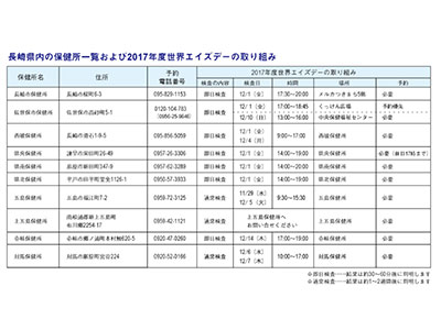 長崎県パーキング・パーミット制度を知っていますか？
