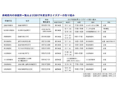 12月1日は世界エイズデーです