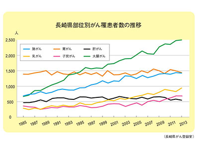 スマホでストレスチェックをしませんか？