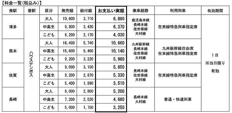 観光 トピックス ハウステンボス Go To ハウステンボス割引きっぷ が期間限定で登場 11 27 金 21 1 31 日 ながさきプレスwebマガジン 長崎のタウン情報誌公式サイト